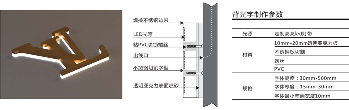 龍湖·冠寓門頭背發光字