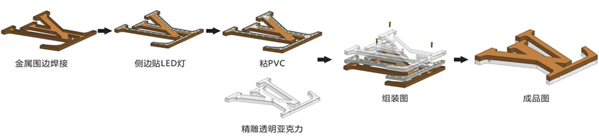 龍湖·冠寓門頭背發光字