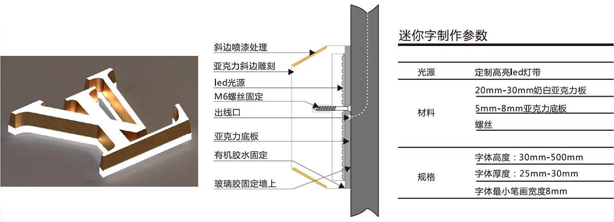 led正面發光字