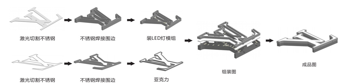 云味館門店燈箱發光字
