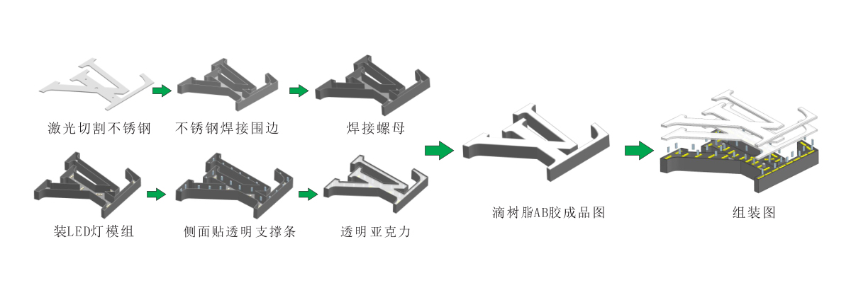 原色電鍍不銹鋼發光字