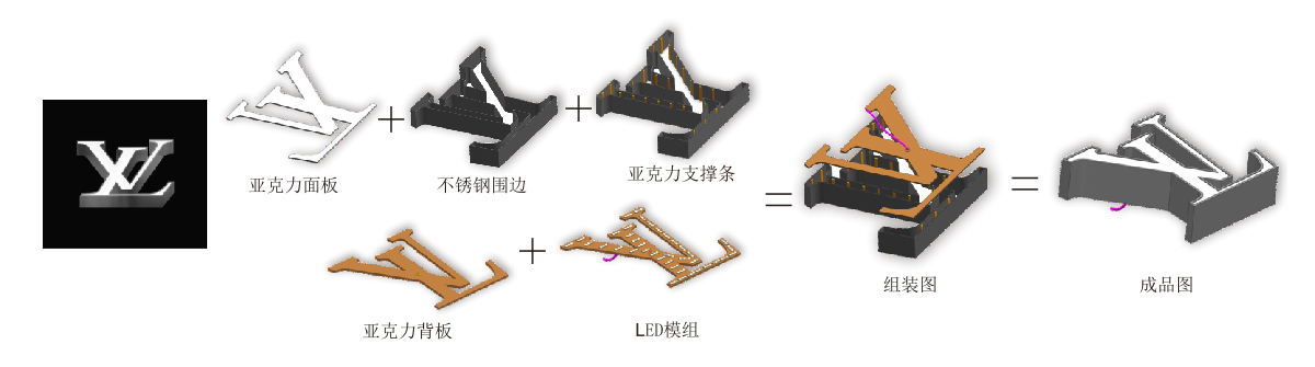 鐵皮水鍍字